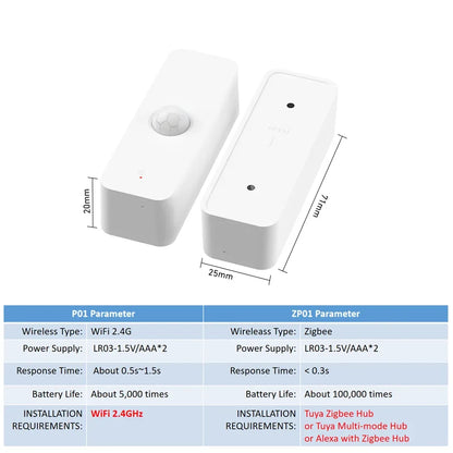 WiFi Zigbee PIR Motion Sensor Smart Home Human Body Infrared Detector Security Smart Life Works With Alexa Google Home