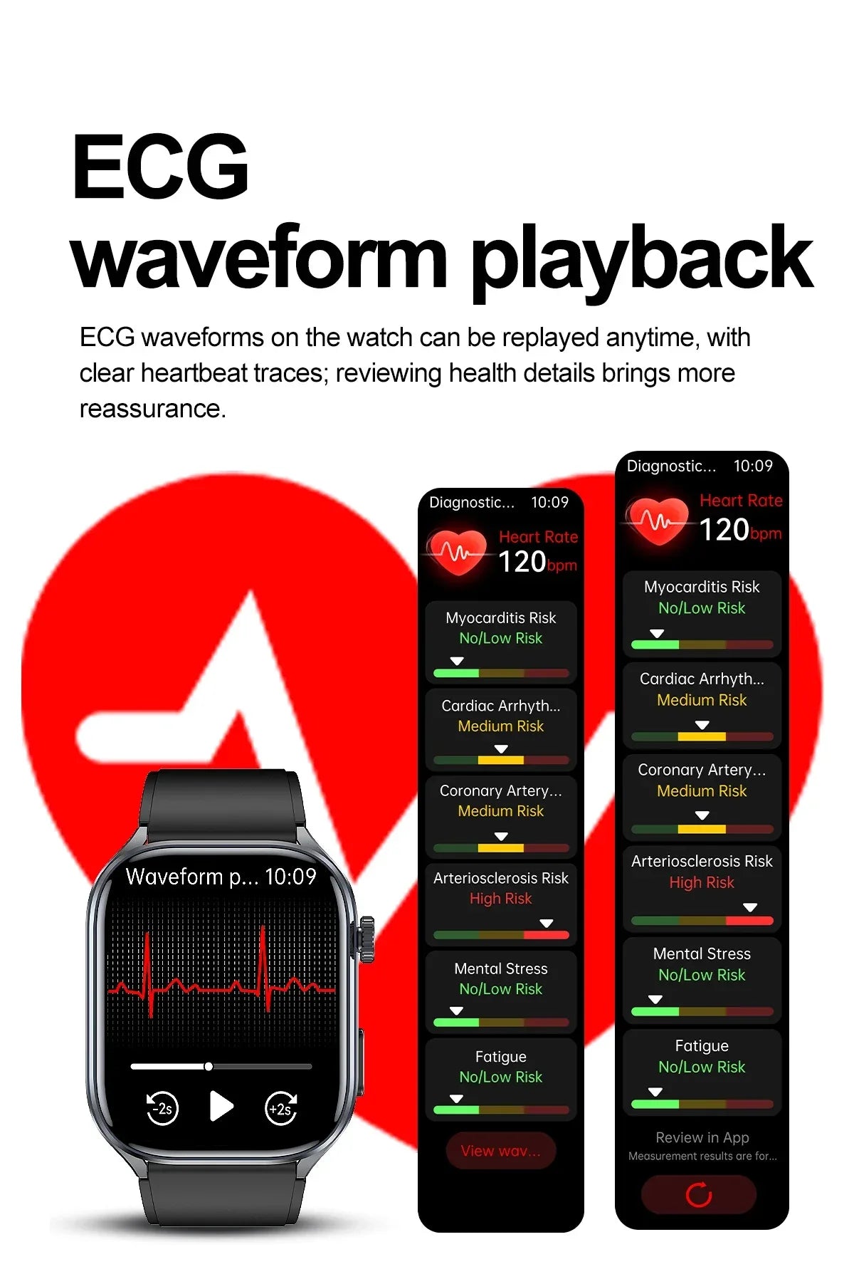 New Uric Acid Blood Lipids AI-GPT ECG Smartwatch Micro Physical Examination Body Analysis Men BT Call LED Flashlight Smartwatch