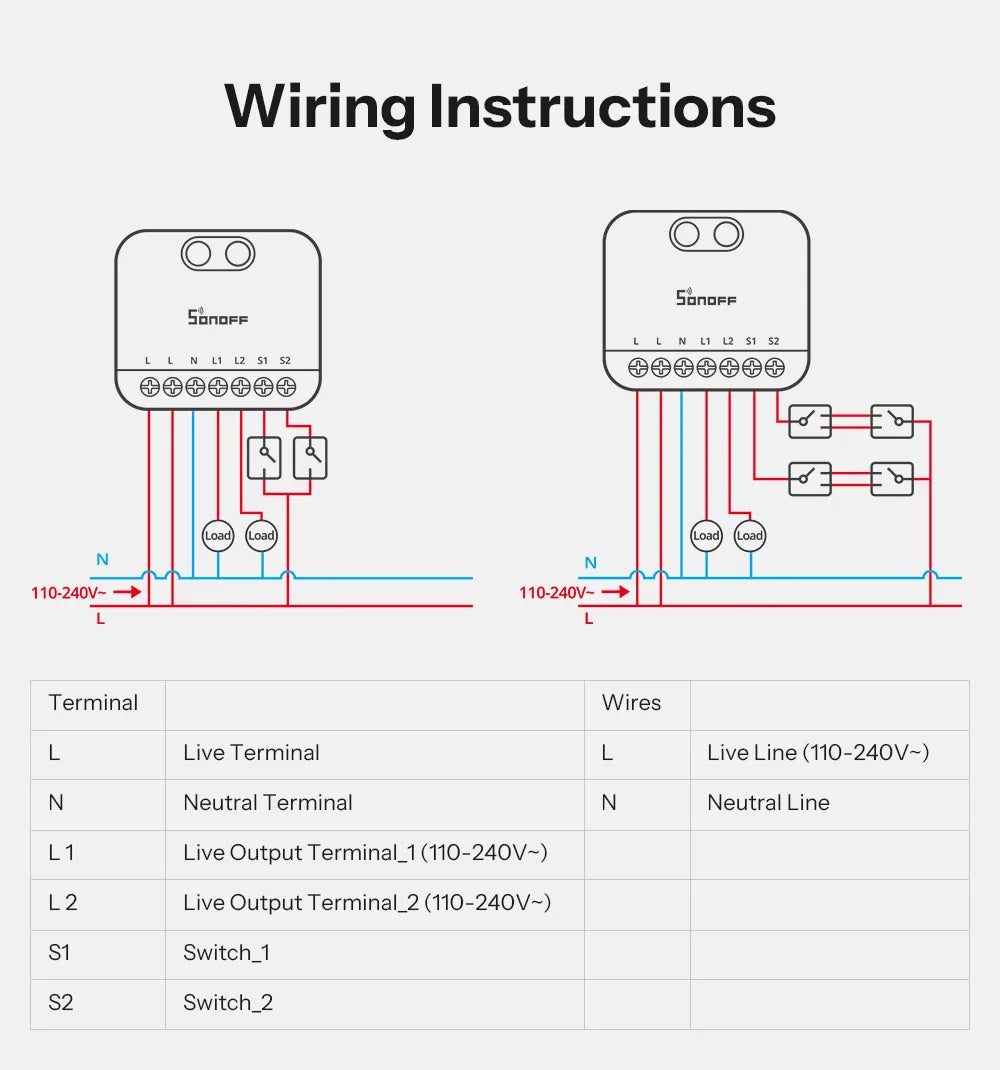 SONOFF MINI DUO 2-Gang Zigbee Smart Switch MINI-ZB2GS Small & Safe Dual-Load Control Supports External Switch Require zigbee hub