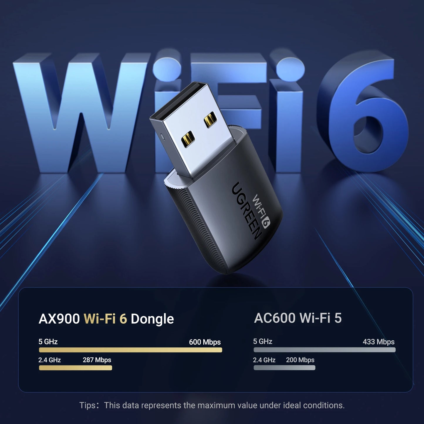 UGREEN WiFi Adapter WiFi6 AX900 AX1800 5G&2.4G Dual Band Dongle for PC Laptop Wifi Antenna USB Ethernet Receiver Network Adapter