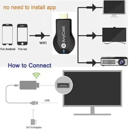 New M2 Plus Wireless HDMI WiFi Display 4K 1080P Compatible TV Dongle Receiver for DLNA Airplay Miracast for AnyCast for IOS