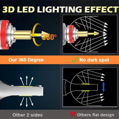H4 H7 LED Headlights Bulbs CANBUS H1 H8 H9 H11 5500W High Birghtr Diode Lamps HB3 HB4 9005 9006 For Car Projector Lense 6500K