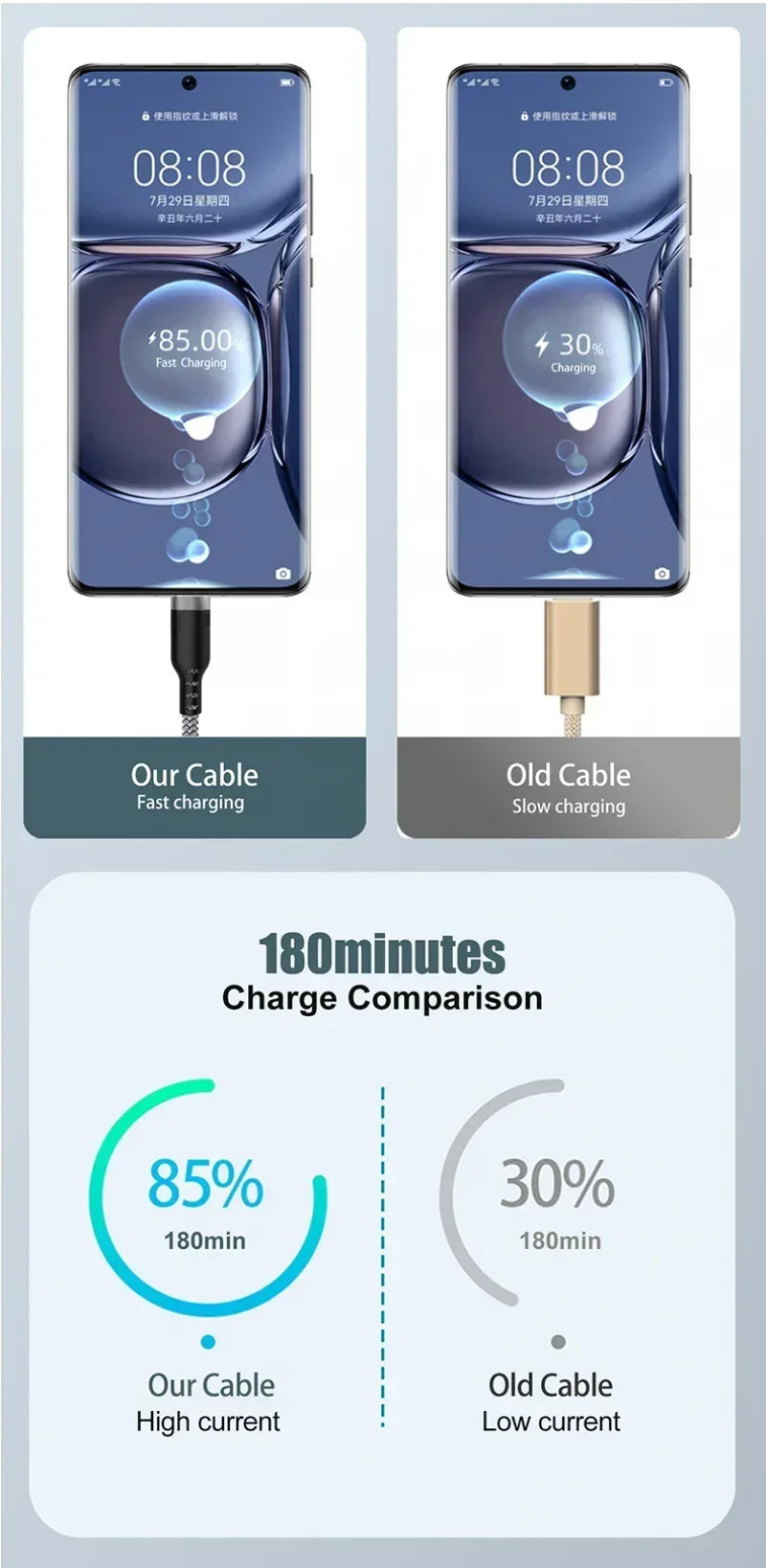 USB Type C Cable 5A Super Fast Charging Cable for iPhone 15 16 Huawei Samsung Oppo Oneplus Universal USB To USB C Extension Wire