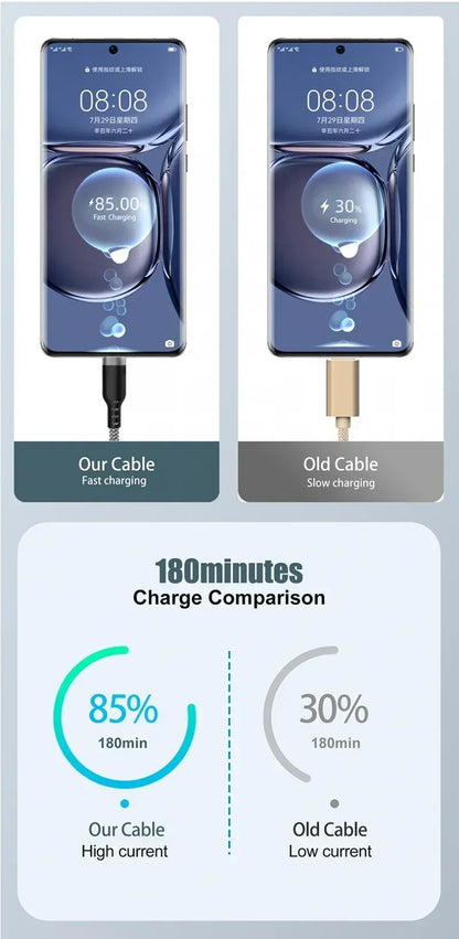 USB Type C Cable 5A Super Fast Charging Cable for iPhone 15 16 Huawei Samsung Oppo Oneplus Universal USB To USB C Extension Wire