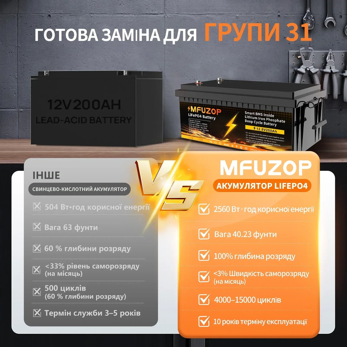 MFUZOP 12V100ah Portable Rechargeable LiFePO4 Battery Built in Smart BMS Deep Cycle 10000+ for RV Solar No VAT