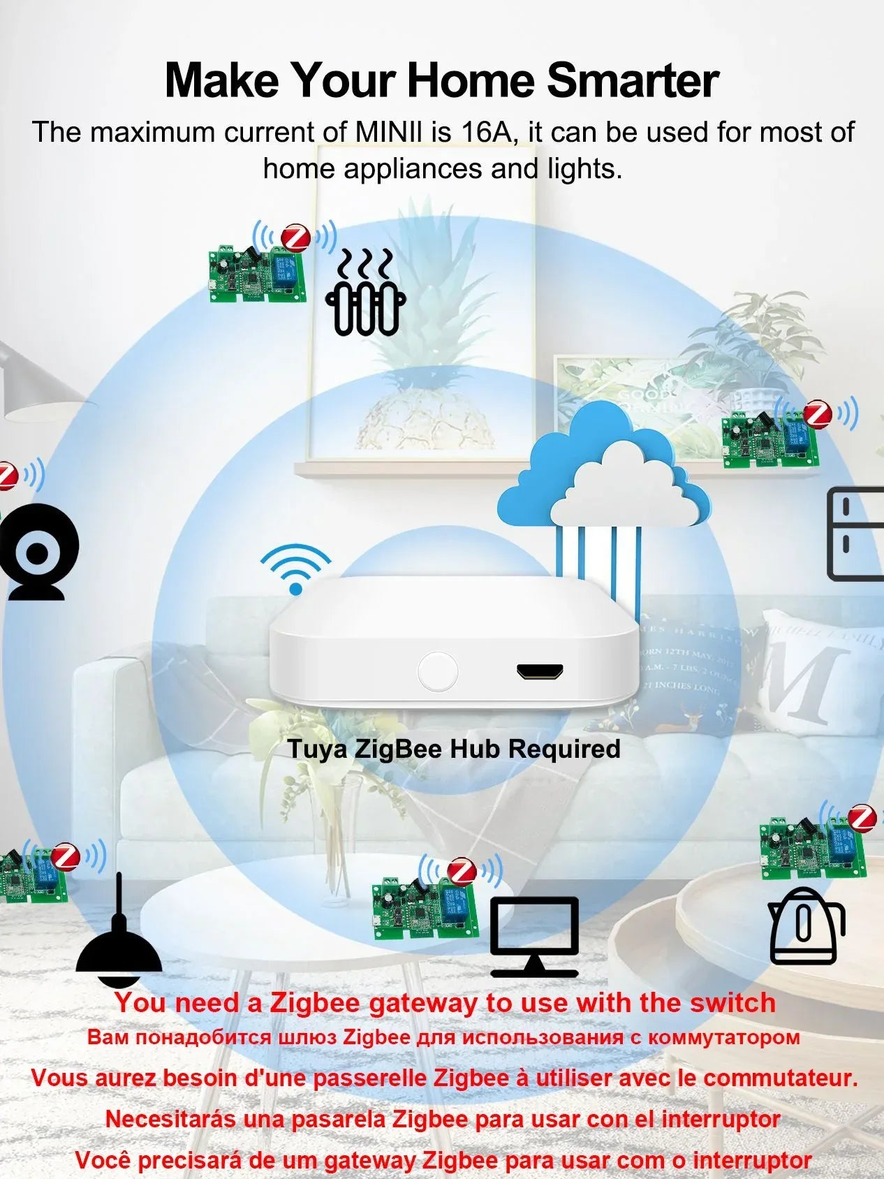 Zigbee Tuya 1CH Smart Relay Module Home Automation DC 5V 7-32V RF433Mhz Remote Control Motor Light Garage Switch Work With Alexa