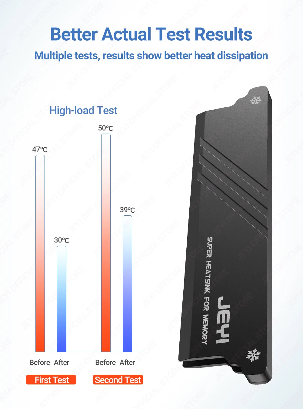 JEYI RAM Heatsink DDR2 DDR3 DDR4 DDR5 Aluminum Cooling Heatsink Memory With Thermal Pads Desktop for PC Easy Installation