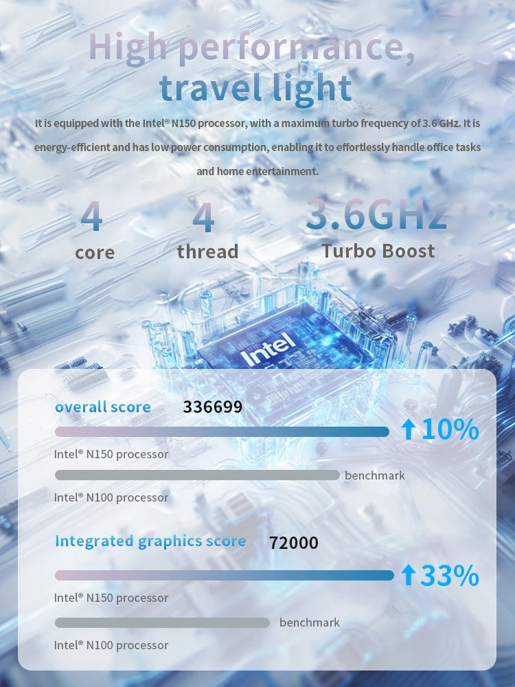 SOYO M4 PLUS2 Mini PC Intel Alder Lake N150 Windows 11 Pro Mini PC 16GB DDR4  512GB PCIe M.2 SSD WiFi 5 BT4.2 Desktop Computer