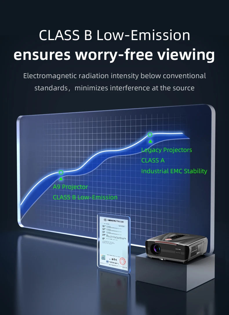 Netflix Certified 4K Smart Projector Native 1080P Dolby Audio WiFi6 Bluetooth Auto Focus Auto Keystone HDR Home Theater HDMI