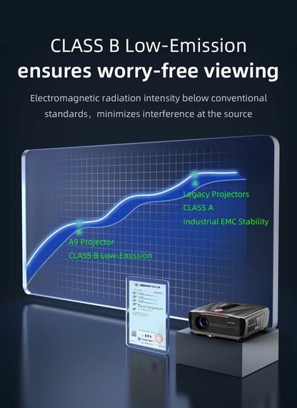 Netflix Certified 4K Smart Projector Native 1080P Dolby Audio WiFi6 Bluetooth Auto Focus Auto Keystone HDR Home Theater HDMI