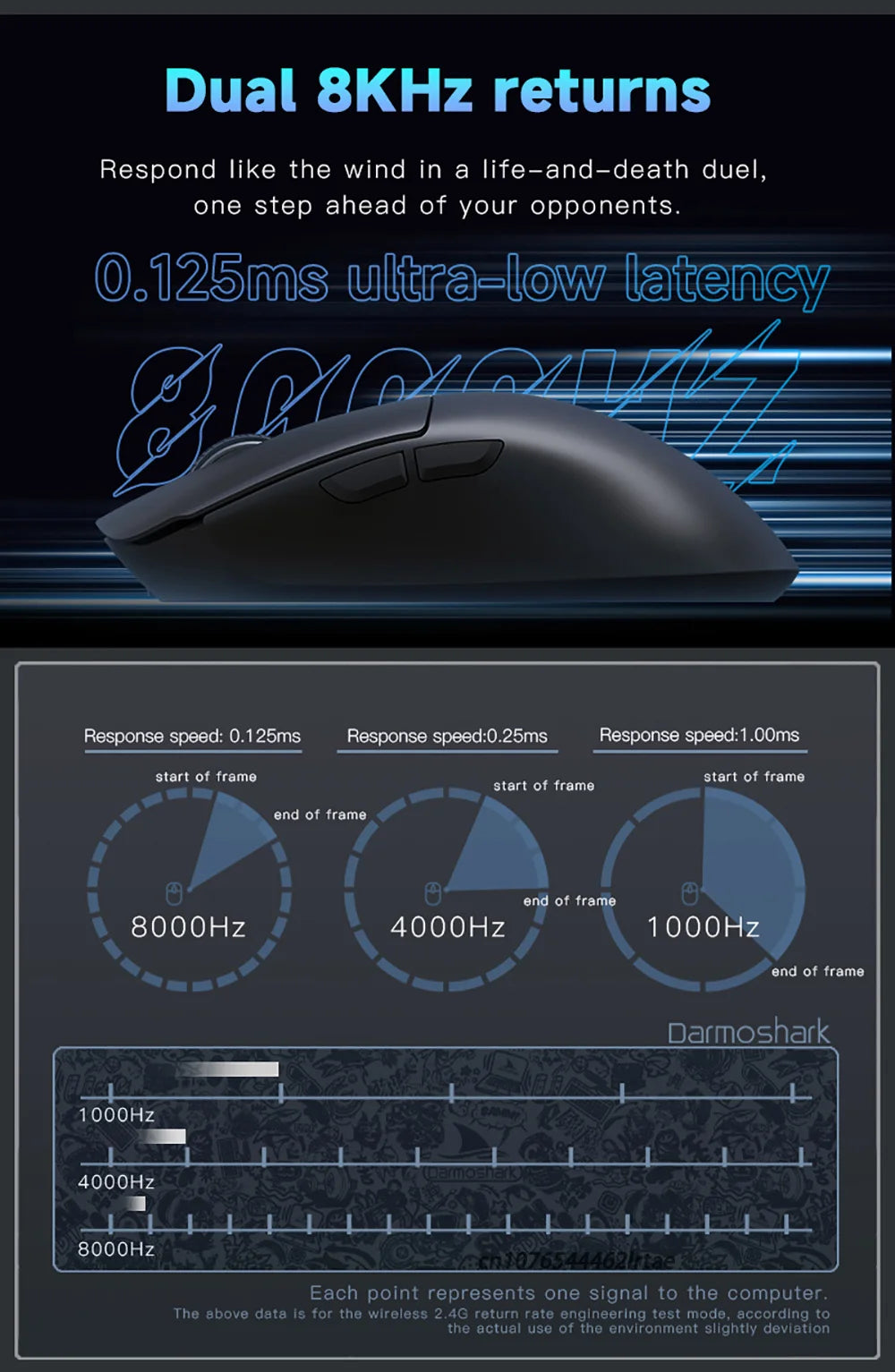 Darmoshark M3 Gaming Mouse Dual Mode 8K Wireless Tri-Mode PAW3395 Big Hand Macro Game Mouse 26000 DPI Lightweight Mice