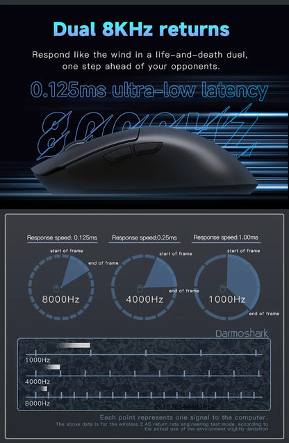 Darmoshark M3 Gaming Mouse Dual Mode 8K Wireless Tri-Mode PAW3395 Big Hand Macro Game Mouse 26000 DPI Lightweight Mice