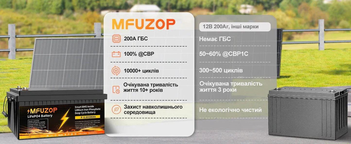 MFUZOP 12V100ah Portable Rechargeable LiFePO4 Battery Built in Smart BMS Deep Cycle 10000+ for RV Solar No VAT