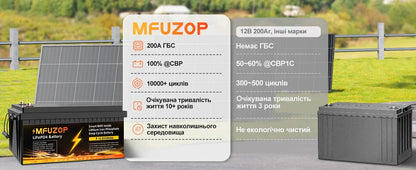 MFUZOP 12V100ah Portable Rechargeable LiFePO4 Battery Built in Smart BMS Deep Cycle 10000+ for RV Solar No VAT
