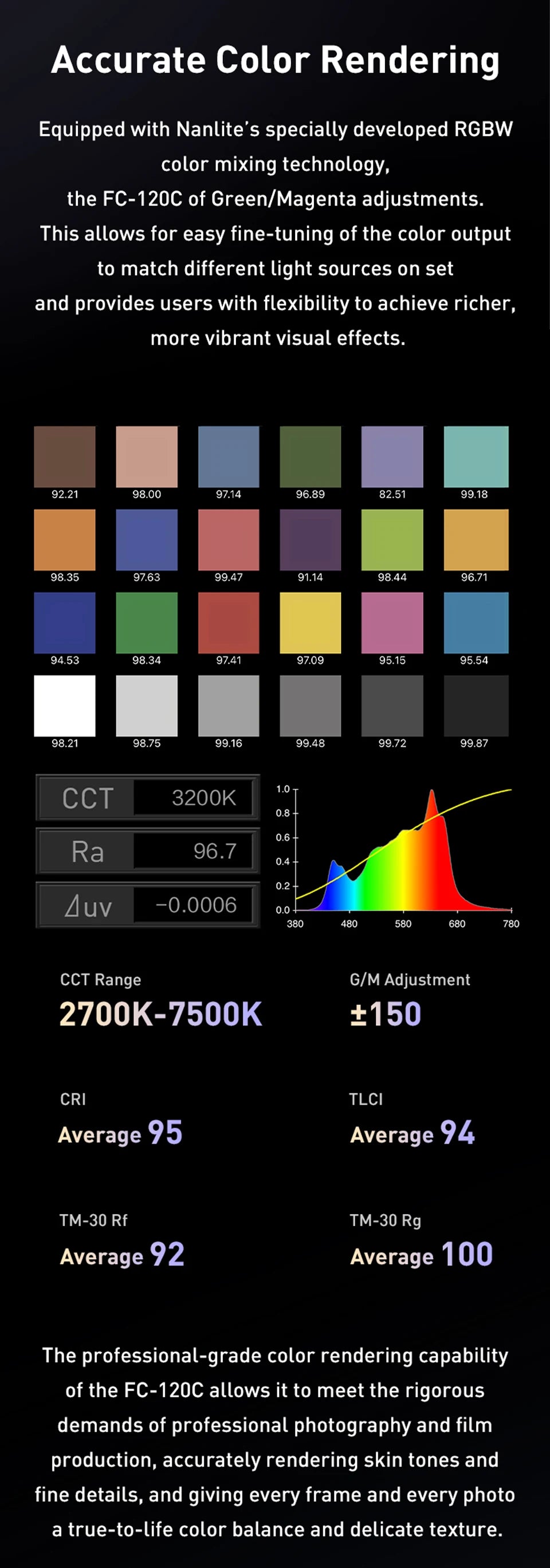 Nanlite FC-120C RGBW Full-color 145W 2700K-7500K Professional Photography Fill Light for Video Studio Outdoor Live Stream Shoot