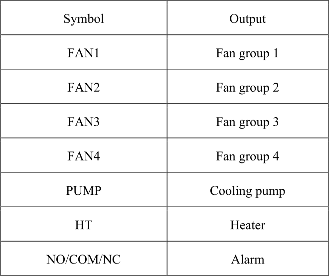 Samwha-Dsp Climate Controller With NTC Sensor