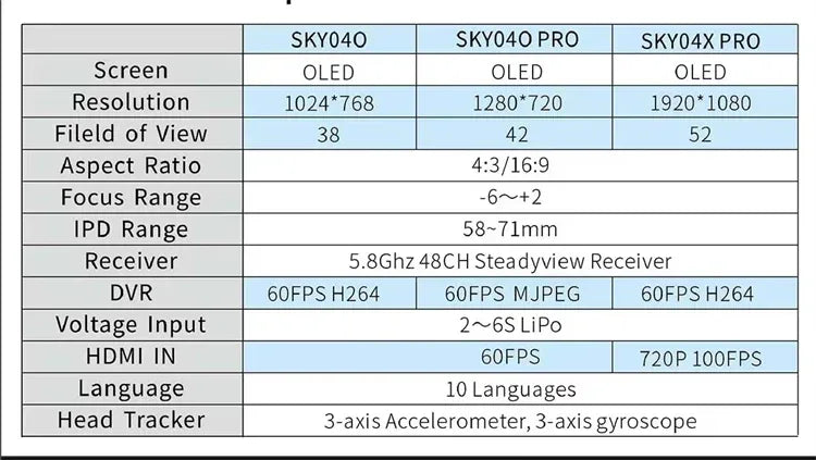 SKYZONE SKY04O PRO V2 FPV Goggles 5.8GHz 48CH Steadyview Receiver OLED DVR HD Racing Headset For FPV RC