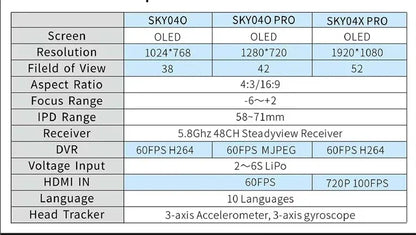 SKYZONE SKY04O PRO V2 FPV Goggles 5.8GHz 48CH Steadyview Receiver OLED DVR HD Racing Headset For FPV RC