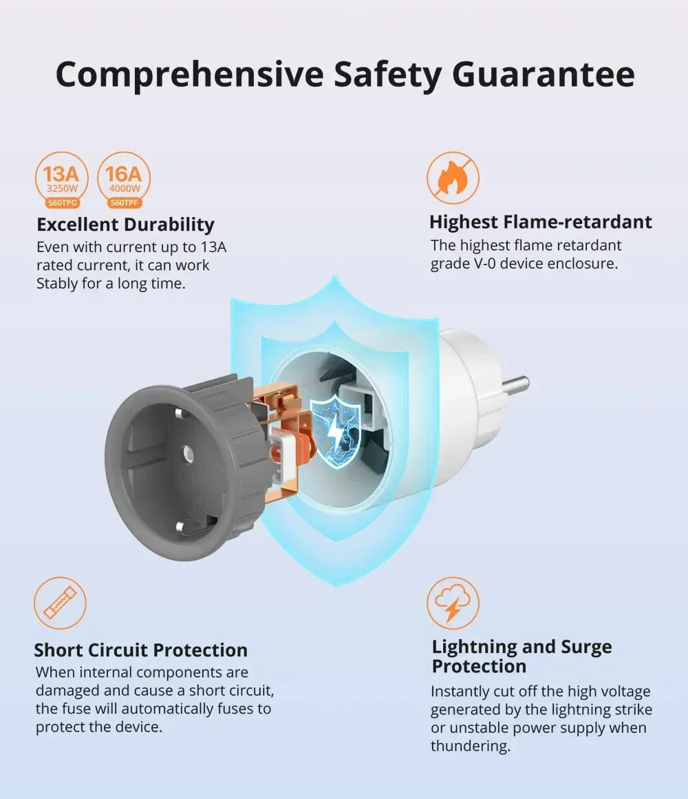 SONOFF S60 EU SONOFF Wifi Socket Wifi Smart Socket Overload Protection Timer Smart Scene Remote Control Via EWeLink Home IFTTT