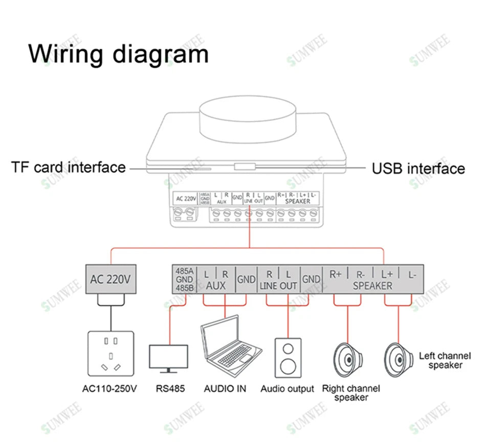 Mini Wall Amplifier Panel Bluetooth-compatible HiFi Home Theater Stereo Sound Audio TF USB Music control system ceiling speakers