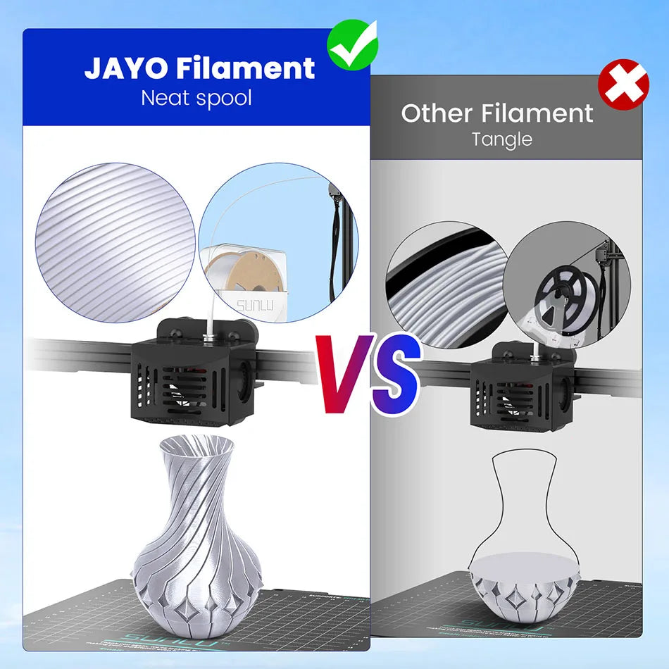 JAYO PETG/PLA+/SILKPLA/PLAMeta/PLAMatte/ABS/ PLA Filament 1.75mm 1.1/0.65KG 3D Printer Filament For FDM 100% No Bubble Mix Color