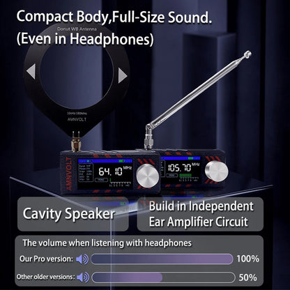ATS MINI SI4732 Full Band DSP Radio, Pocket Receiver FM AM MW SW SSB, with Headphone Amplifier Hi-Z with Antenna