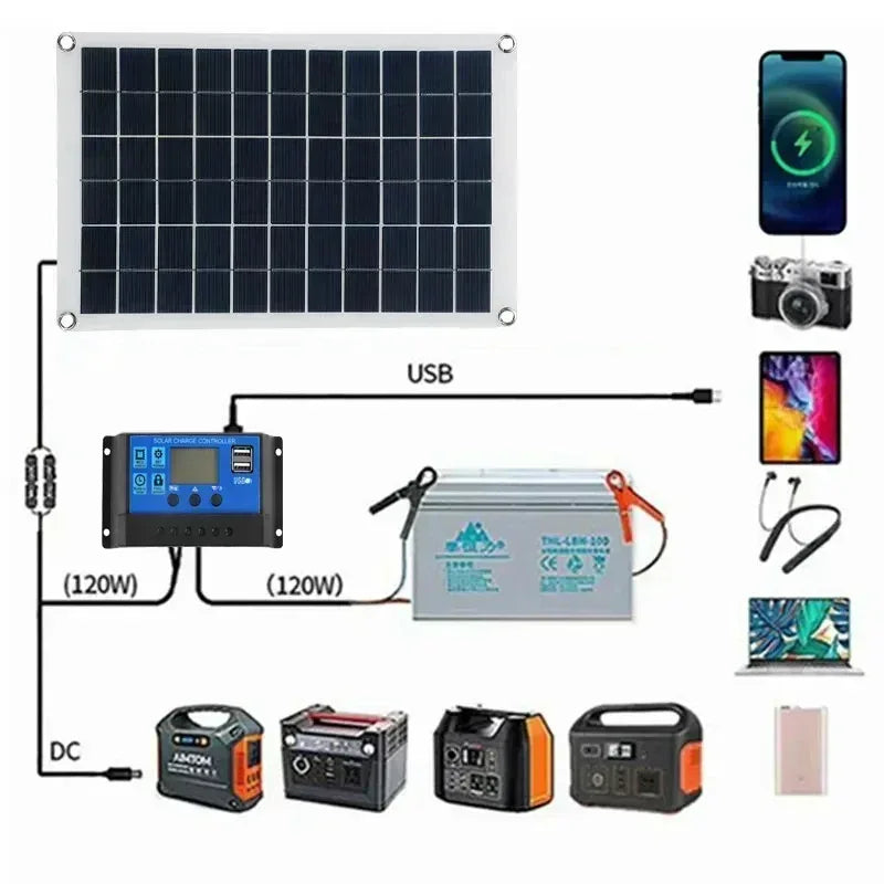 18V Solar Panel 100W + Dual USB Waterproof Outdoor Hiking Camping Portable Battery Mobile Phone Charging Bank Chargings Panels
