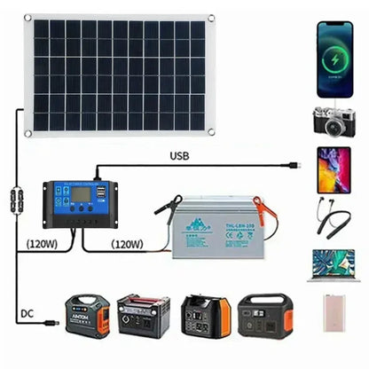 18V Solar Panel 100W + Dual USB Waterproof Outdoor Hiking Camping Portable Battery Mobile Phone Charging Bank Chargings Panels