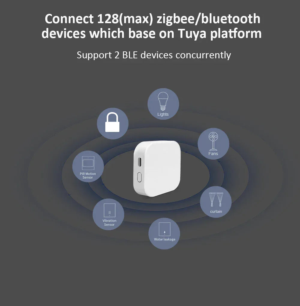 Tuya Zigbee/Bluetooth Gateway Smart Wireless Hub Gateway Connect 128(max)zigbee devices for Smart Life APP Alexa Home SmartLife
