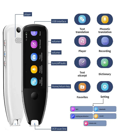 German Spanish French Italian Korean Portuguese Russian Scanning Voice Translation Pen Offline Online Language Learn Translator
