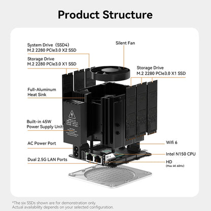 Beelink ME Mini ME Pro Intel Twin Lake N150 LPDDR5 4800MHz 16GB RAM 1T SSD WiFi6 4K Dual Lan Home Network Storage NAS Mini Host