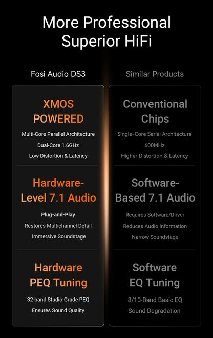 Fosi Audio DS3 DAC Amp Portable HIFI Headphone Amplifer  XMOS XU316 DSD512   dongle dac 4.4mm Balanced/3.5mm Jack