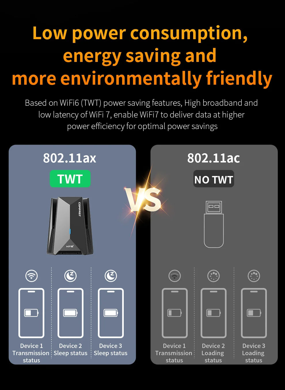 COMFAST USB WiFi 7 Wi-fi adapter 6452Mbps Network Card USB3.0 Tri-band Wifi Dongle 2.4G/5.8G/6G Driver-Free For PC Win10/11