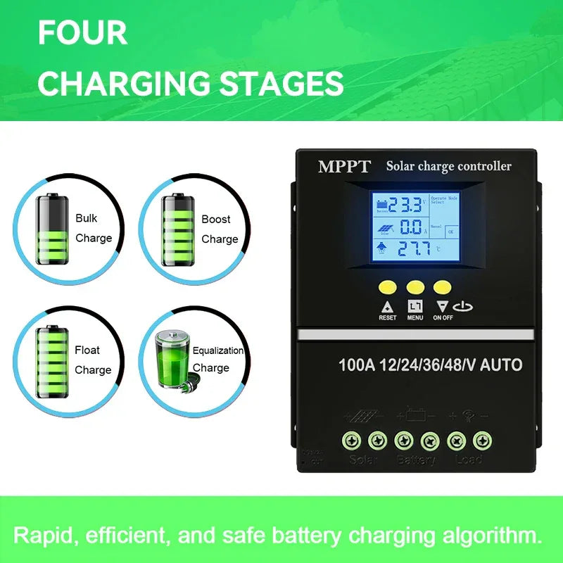 ECGSOLAX 100A 80A 60A 40A MPPT Solar Charge Controller 12V 24V 36V 48V Auto Solar PV Battery Charging Regulator With Dual USB
