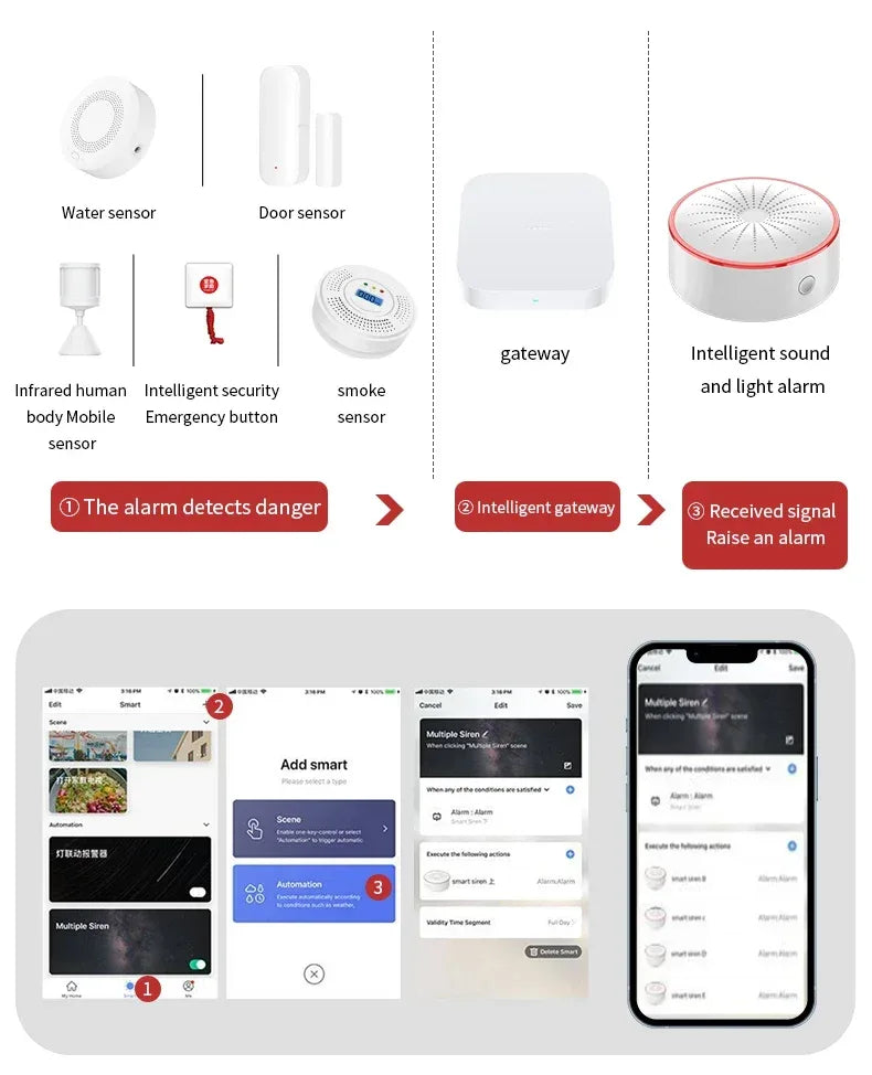 Tuya WiFi ZigBee Alarm Siren Sensor Detector Sound And Light Alarm Home Security System Smart Life APP Alexa Google Assistant