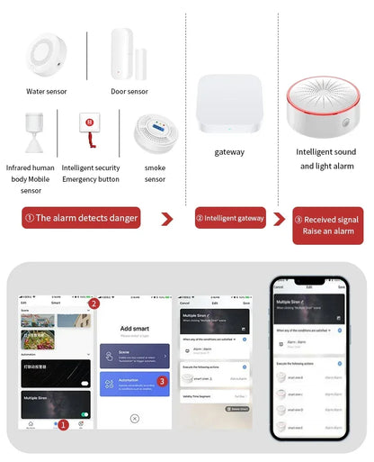 Tuya WiFi ZigBee Alarm Siren Sensor Detector Sound And Light Alarm Home Security System Smart Life APP Alexa Google Assistant