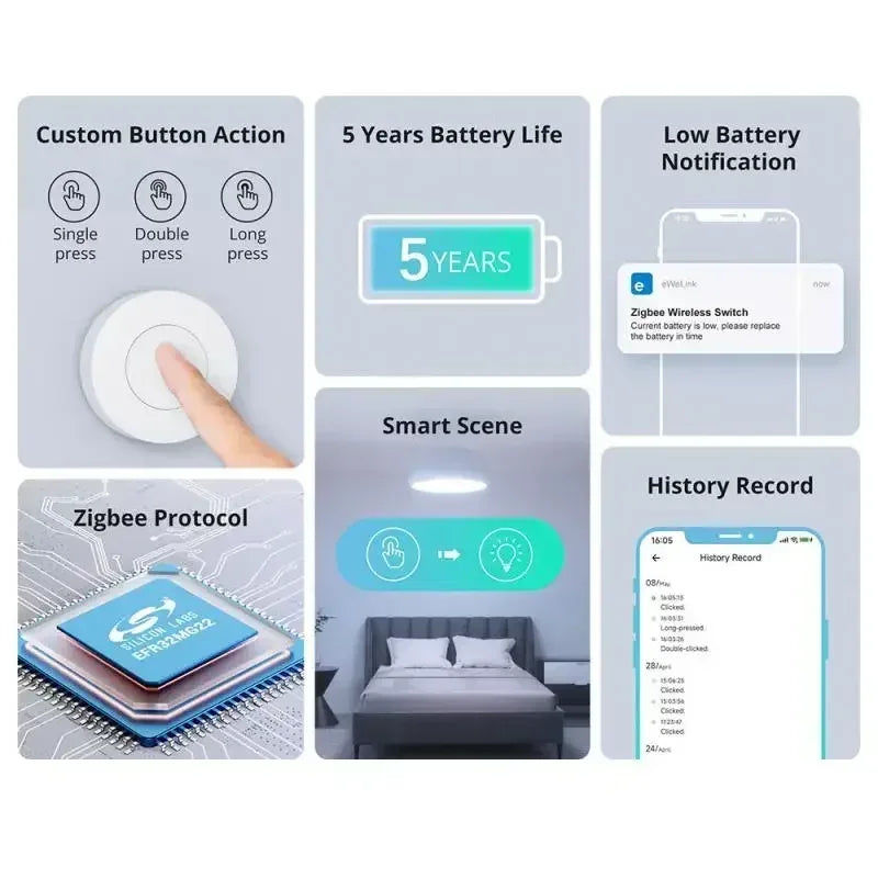 SONOFF SNZB-01P SNZB 01P Sonoff Wireless Switch Zigbee Scene Switch Two Way Control Act As Doorbell Emergency Button Via Google