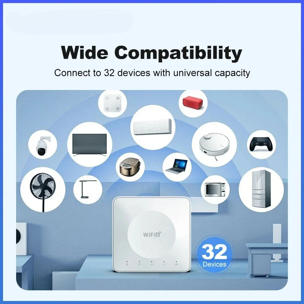 4G LTE Router WiFi 6 SIM Card Modem Support 32 Device Connections Mobile Wireless Router Typc-C Interface for Asia Africa Europe