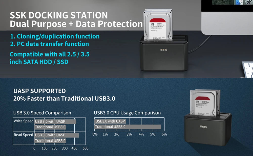 SSK Hard Drive Docking Station Dual Bay External HDD Dock for 2.5/3.5 Inch SATA HDD SSD with Offline Cloner/Duplicator Function
