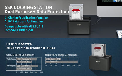 SSK Hard Drive Docking Station Dual Bay External HDD Dock for 2.5/3.5 Inch SATA HDD SSD with Offline Cloner/Duplicator Function