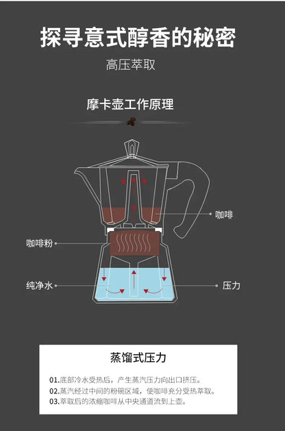 150 300 600 Aluminum Moka Pot with Electric Burner Stove Top Coffee Maker Espresso Percolator Mocha Kettle Heater Home Household