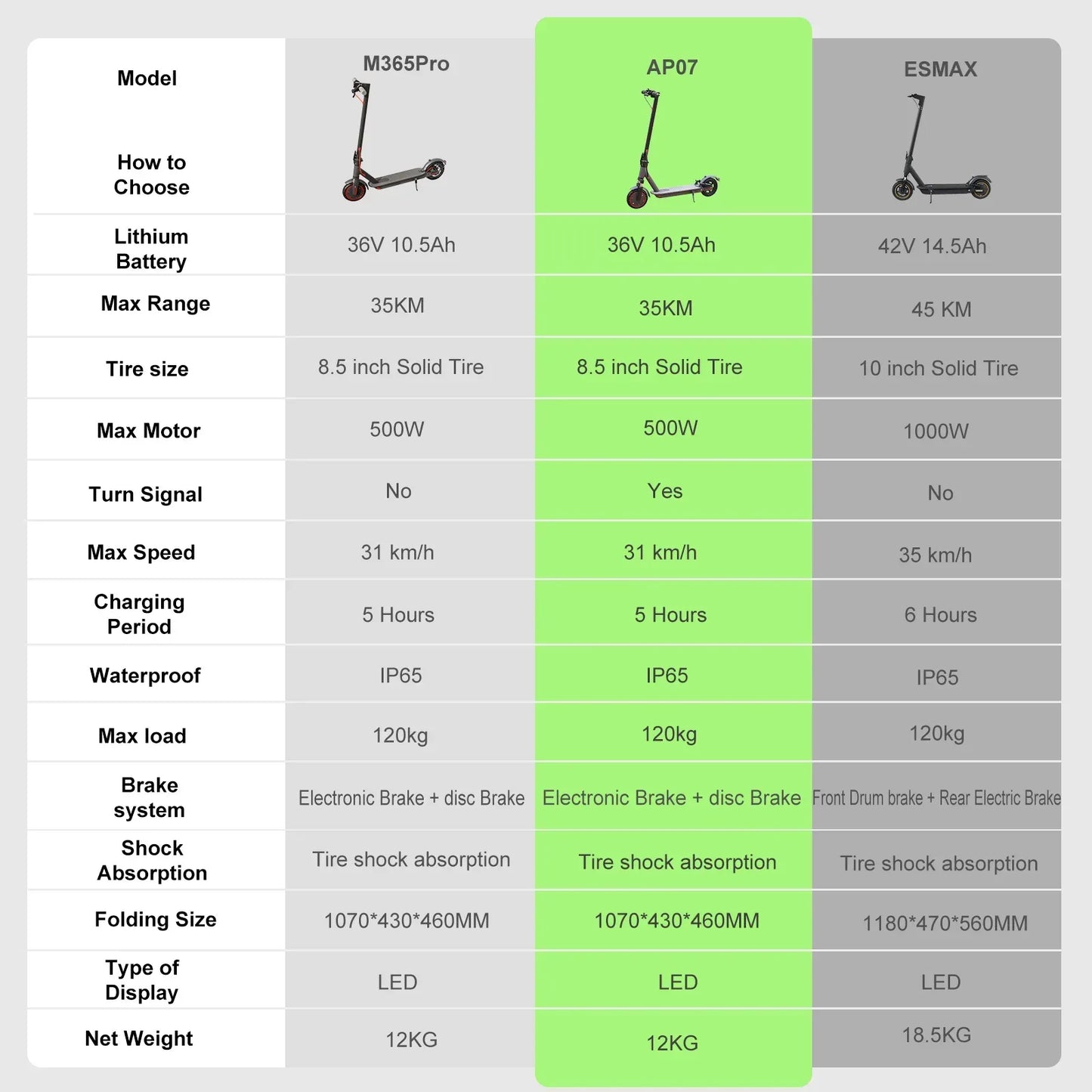 ATSANT Adult Electric Scooter 31/35km/h 500W/1000W 35KM/50KM Long Range 8.5/10Inch Tyre 10.5/14.5Ah Large Battery Kick Scooter