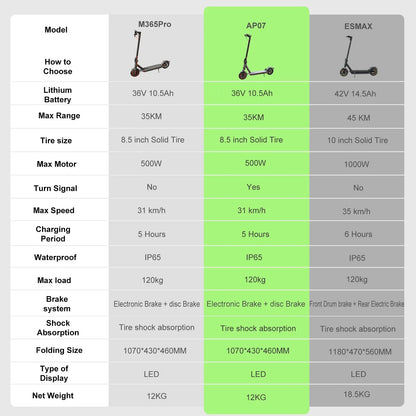 ATSANT Adult Electric Scooter 31/35km/h 500W/1000W 35KM/50KM Long Range 8.5/10Inch Tyre 10.5/14.5Ah Large Battery Kick Scooter