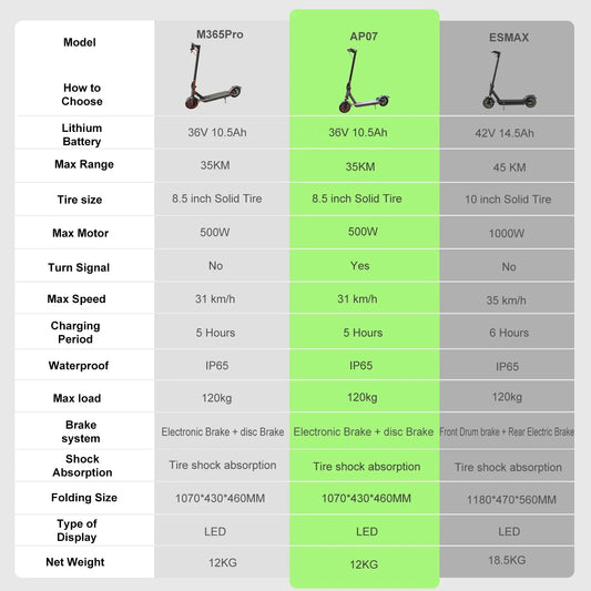 ATSANT Adult Electric Scooter 31/35km/h 500W/1000W 35KM/50KM Long Range 8.5/10Inch Tyre 10.5/14.5Ah Large Battery Kick Scooter
