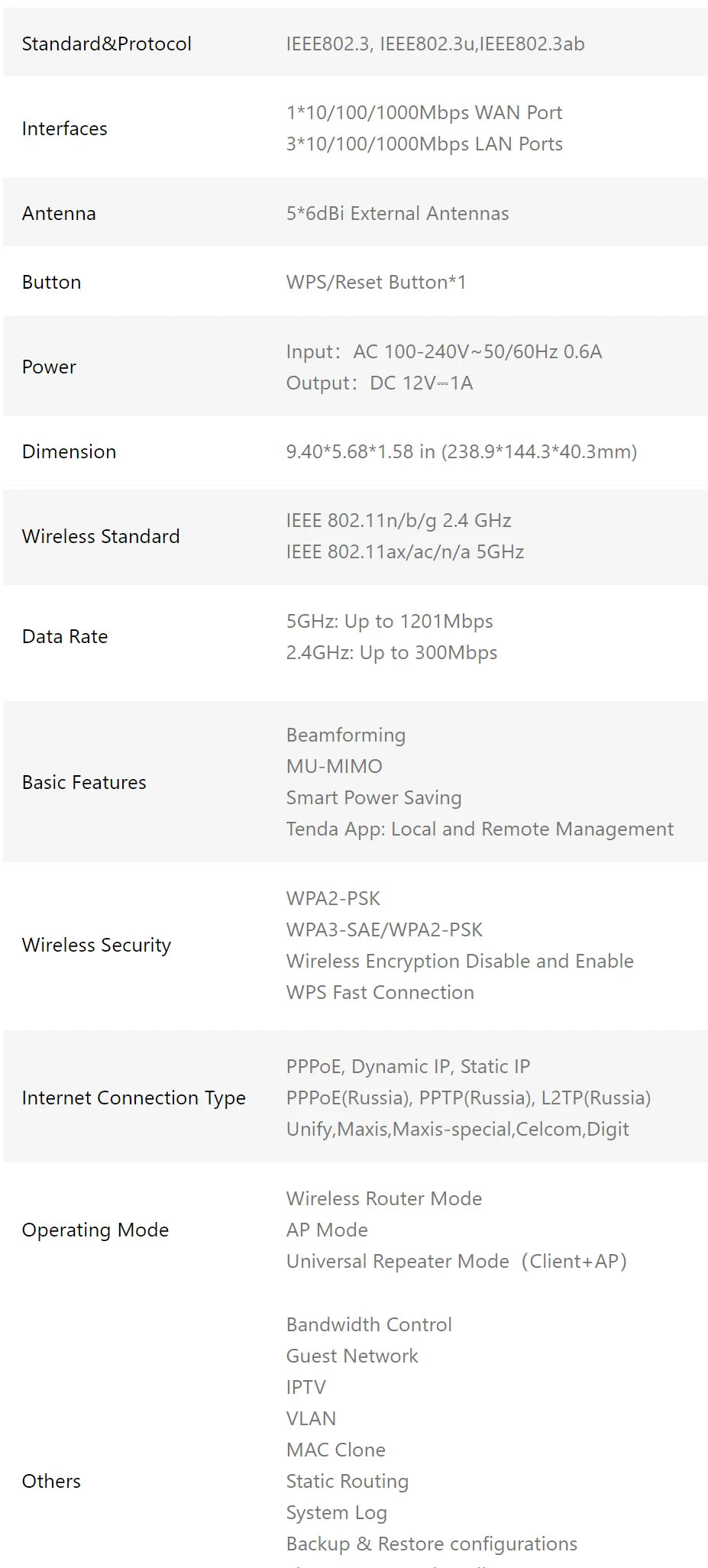 Tenda WIFI6 Router AX1500 Gigabit Wireless Router Signal Amplifier 2.4G 5GHz Beamforming Parental Control Guest Network Repeater