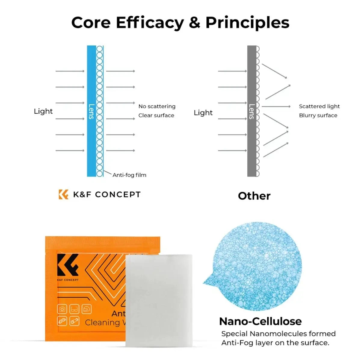 K&F Concept 50 120 PCS Cleaning Wipes Individually Wrapped Anti Fog Wipe Suitable Camera Lenses Eyeglasses Tablets Mobile Screen