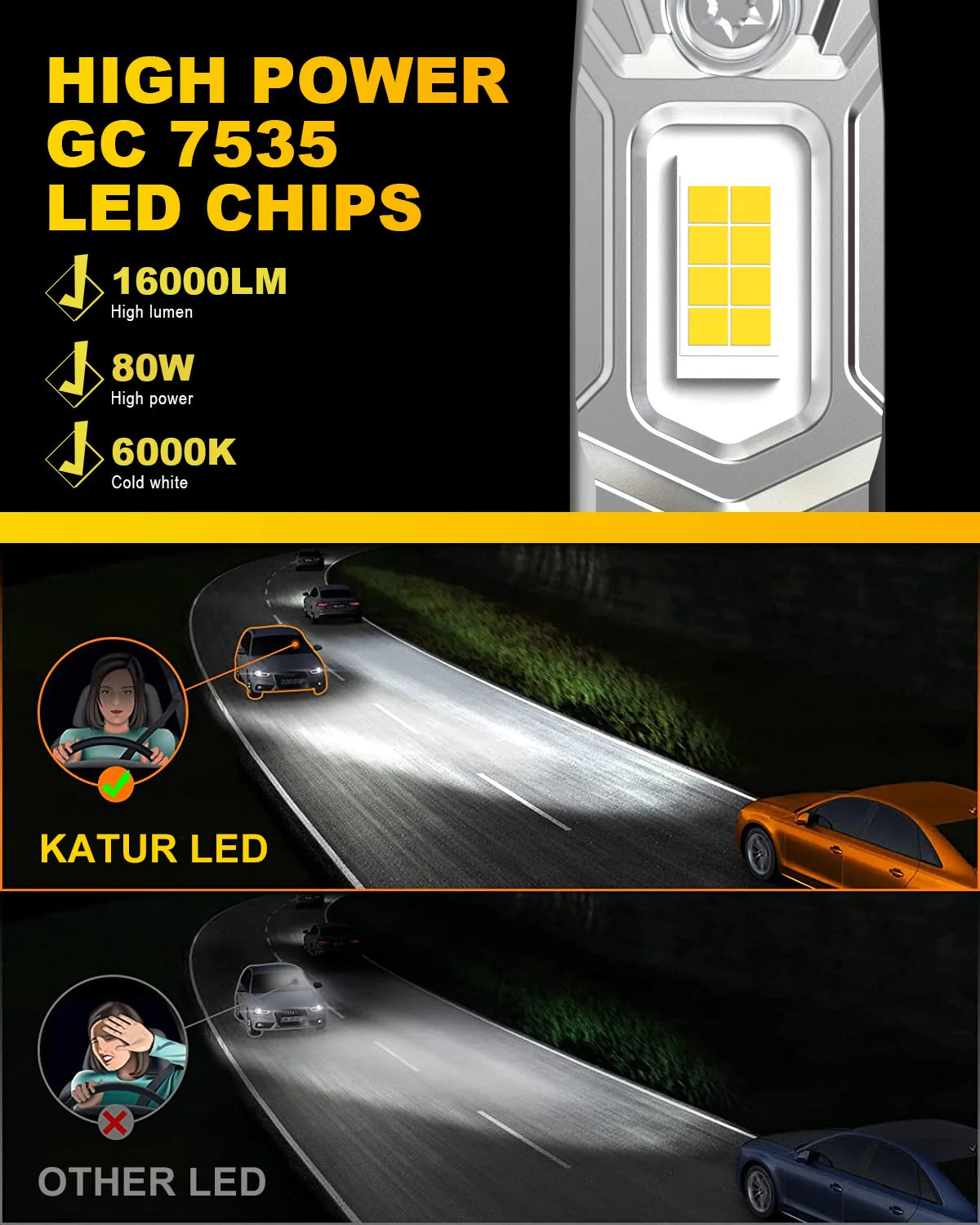 Katur 2Pcs Super LED H3 Fog Lamp Fanless H3 LED Canbus Mini Design 12V DC Car Driving Light Headlight Bulbs DRL 6000K White Bulb
