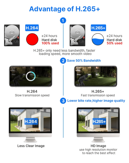 Hiseeu 4K 8MP Dual Lens PTZ Wifi IP Camera 8X Zoom Outdoor HD Full Color Night Vision Human Detection Video Surveillance Cameras