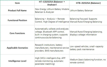 Heltec 2s-24s 32S battery automatic equalizer 4A7A Electric vehicle/Car Battery voltage balance 32s WIFI 25A Repair equipment