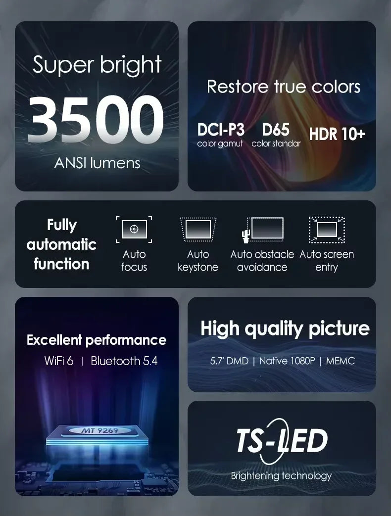 CAIWEI A10Q Projector 4K Full HD 1080P Home Theater Google TV WiFi Smart TV AutoFocus Netfli Beam проектор for Outdoor